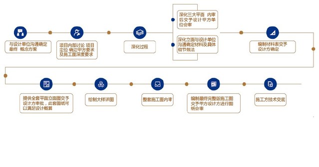 施工圖深化設計